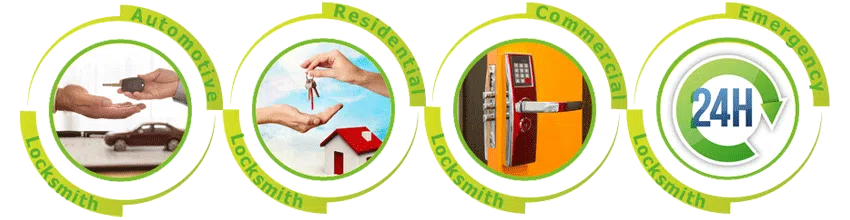 Father Son Locksmith Store Bronx, NY 718-304-2932 - ab-cont-01